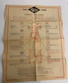 The Riley Nine Lubrication Chart